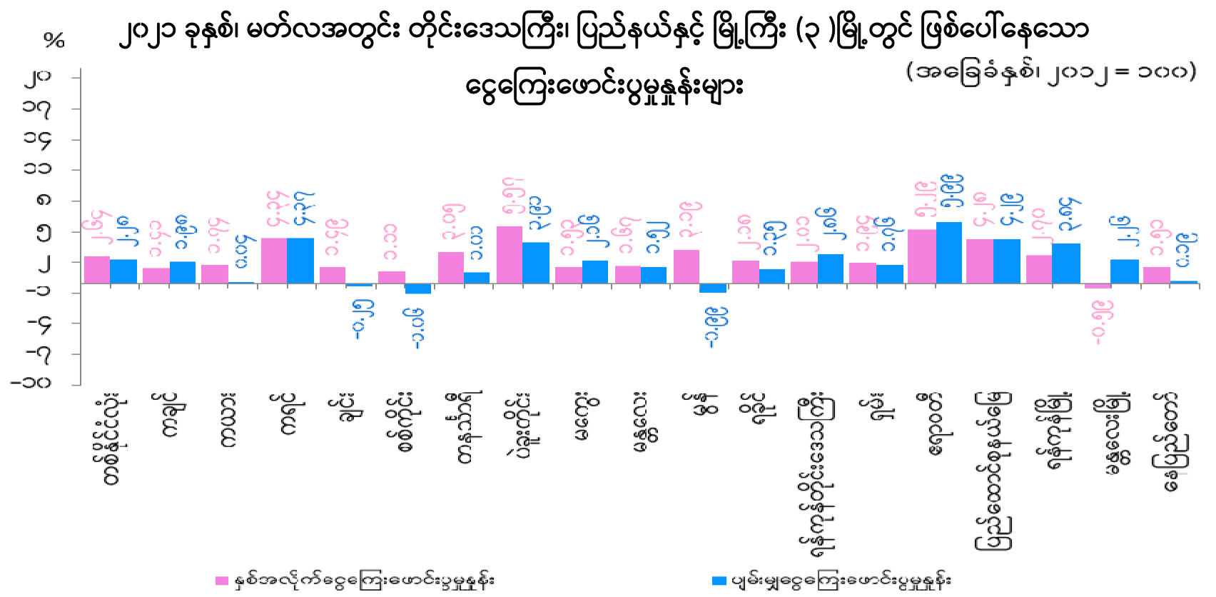 ၂၀၂၁ ခုနှစ် မတ်လတွင် နိုင်ငံခြားငွေလဲလှယ်နှုန်း မြင့်တက်လာခြင်း၊ လောင