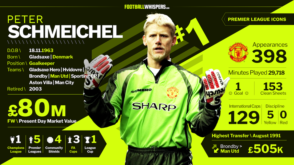 120118 Epl Icons Peter Schmeichel 01 Png Eleven Media Group Co Ltd