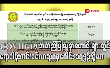 Embedded thumbnail for COVID-19 အတည်ပြုလူနာဟောင်းများတွင် ၂ကြိမ်ဆက်တိုက် ပိုးမတွေ့သူ ၈ဦးထပ်တိုးခဲ့ပြီးရောဂါပိုးကင်းစင်လာသူစုစုပေါင်း ၁၇၅ဦးရှိလာ (ရုပ်သံ) 