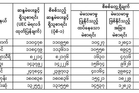 Photo : တပ်မတော် သတင်းမှန်ပြန်ကြားရေး အဖွဲ့