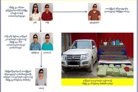 ဖမ်းဆီးရမိသူများအား သက်သေခံပစ္စည်းများနှင့်အတူ တွေ့ရစဉ်။ (ဓာတ်ပုံ-CCDAC Myanmar)