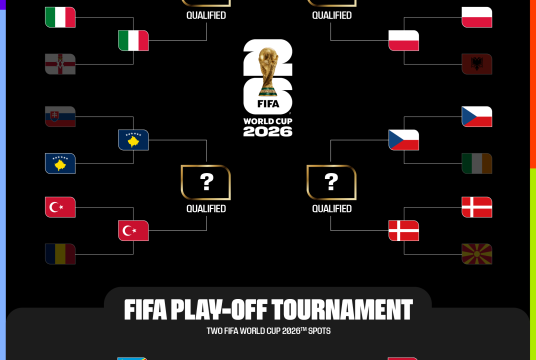 Photo: FIFA
