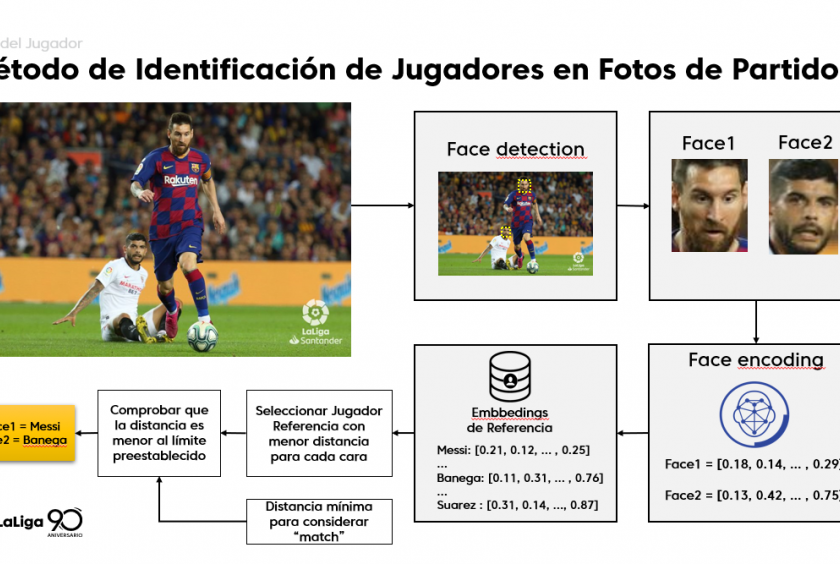 Photos: Marca