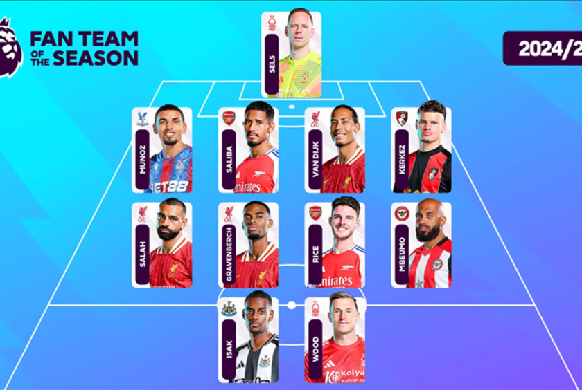 Photo: Premier League