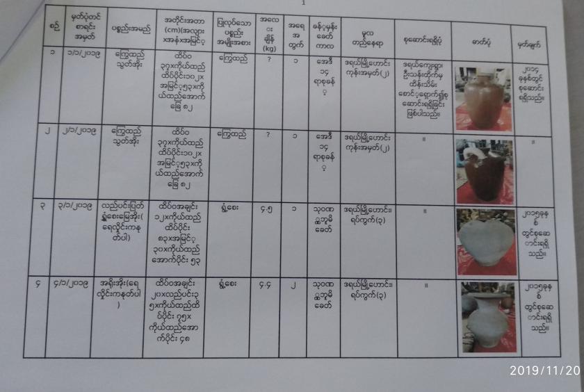 ဒရယ်မြို့ဟောင်းမှ တွေ့ရှိ ထိန်းသိမ်းထားသော ပစ္စည်းအချို့ကို မှတ်တမ်းတင်ထားစဉ်
