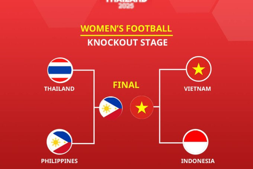 Photo: Asean Football