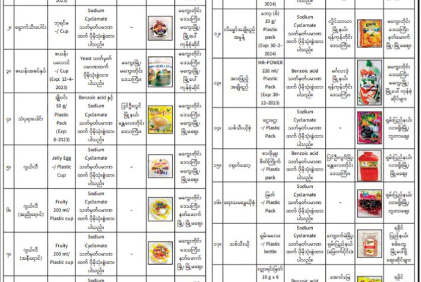 စားသုံးရန်မသင့်သော အစားအစာများကို ထုတ်ပြန်ထားစဉ်